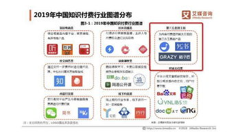 小鵝通轉型 從知識付費到技術服務商的戰略升級