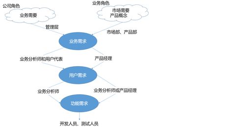 雙輪驅動 軟件架構設計與市場營銷策劃的協(xié)同方法論
