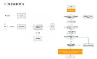 營銷產(chǎn)品策劃實(shí)戰(zhàn)指南 如何高效設(shè)置限時(shí)秒殺活動(dòng)
