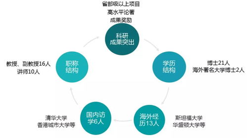 每日一專業(yè) | 市場(chǎng)營銷與市場(chǎng)營銷策劃 驅(qū)動(dòng)企業(yè)增長的雙引擎